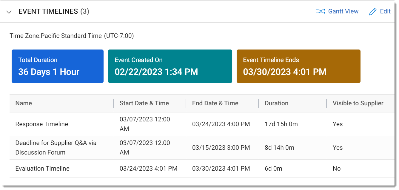 Discussion Forum Best Practices Supply Chain Knowledge Base