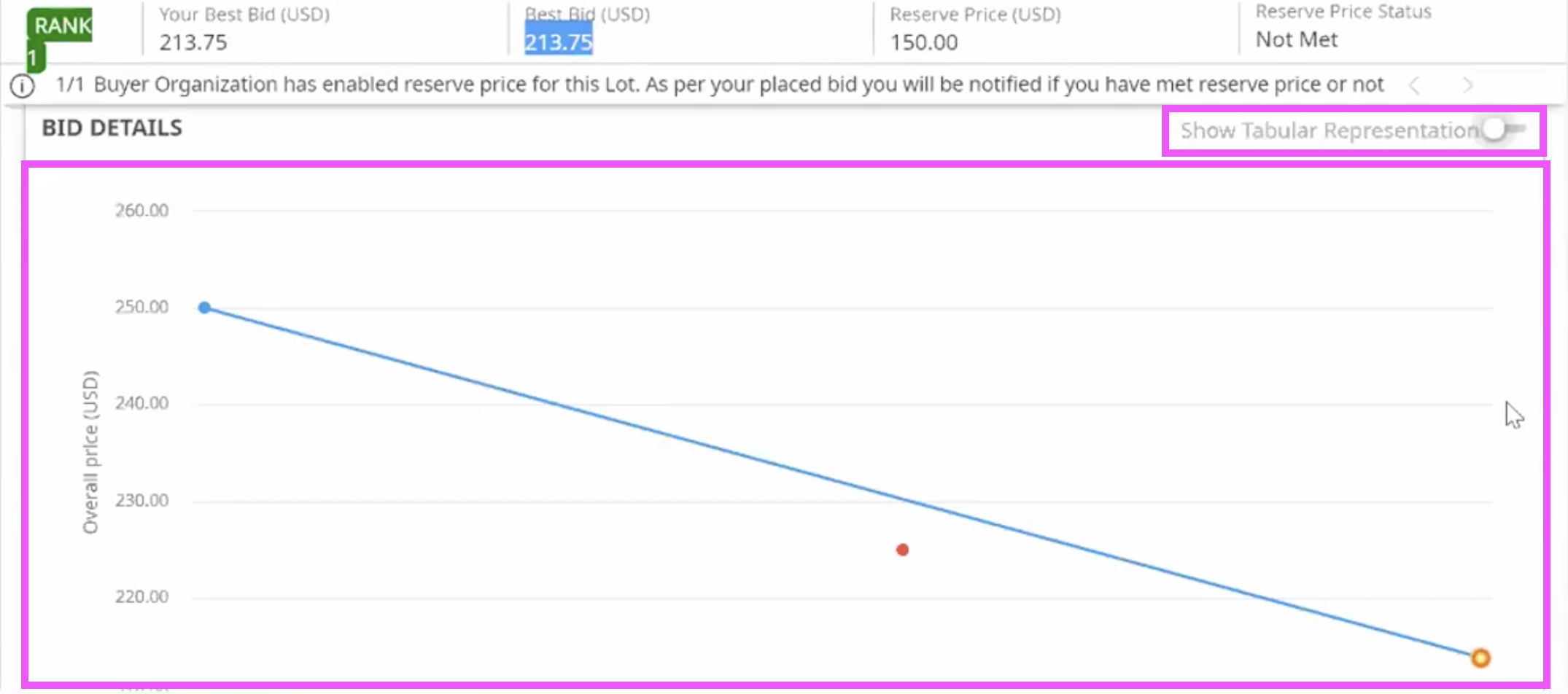 graph-bid-details.png